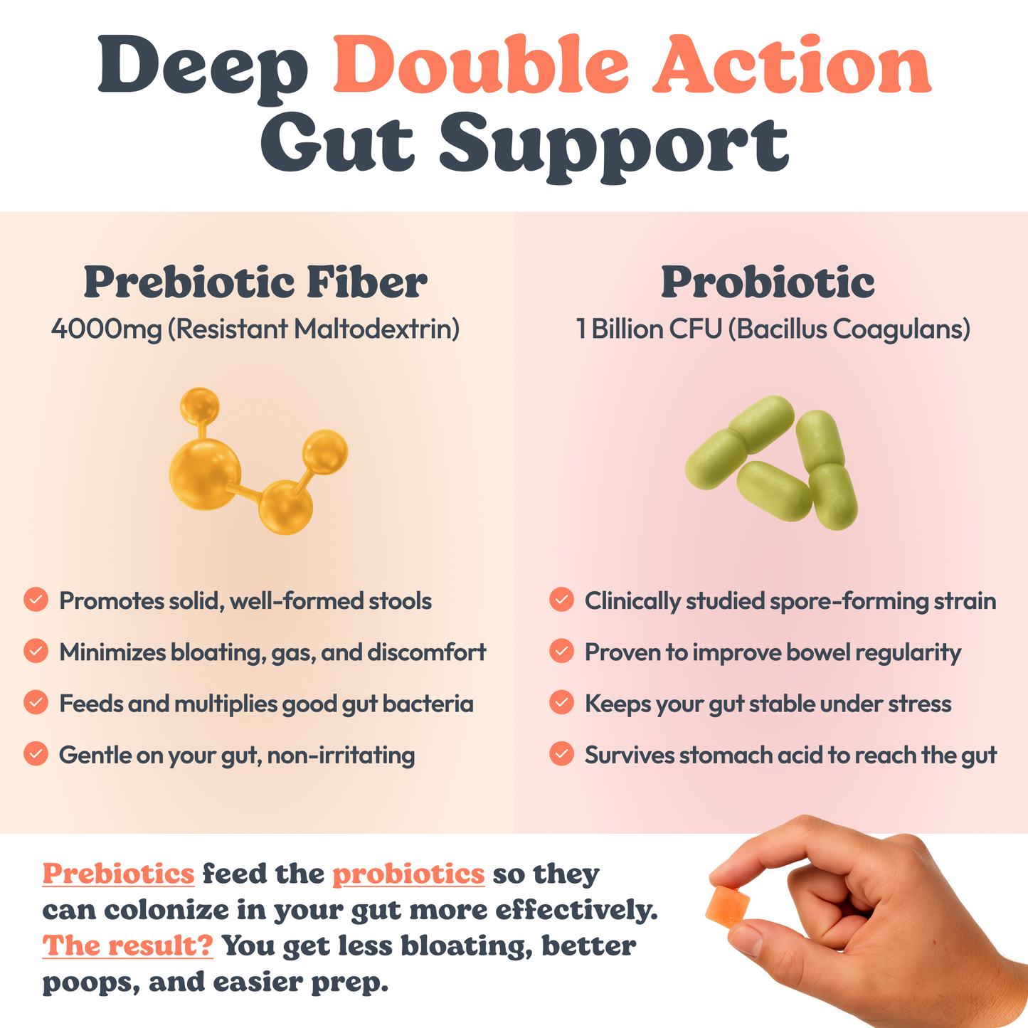 Peachy Men Clean Sugar-Free Pre+Probiotic Fiber Gummies