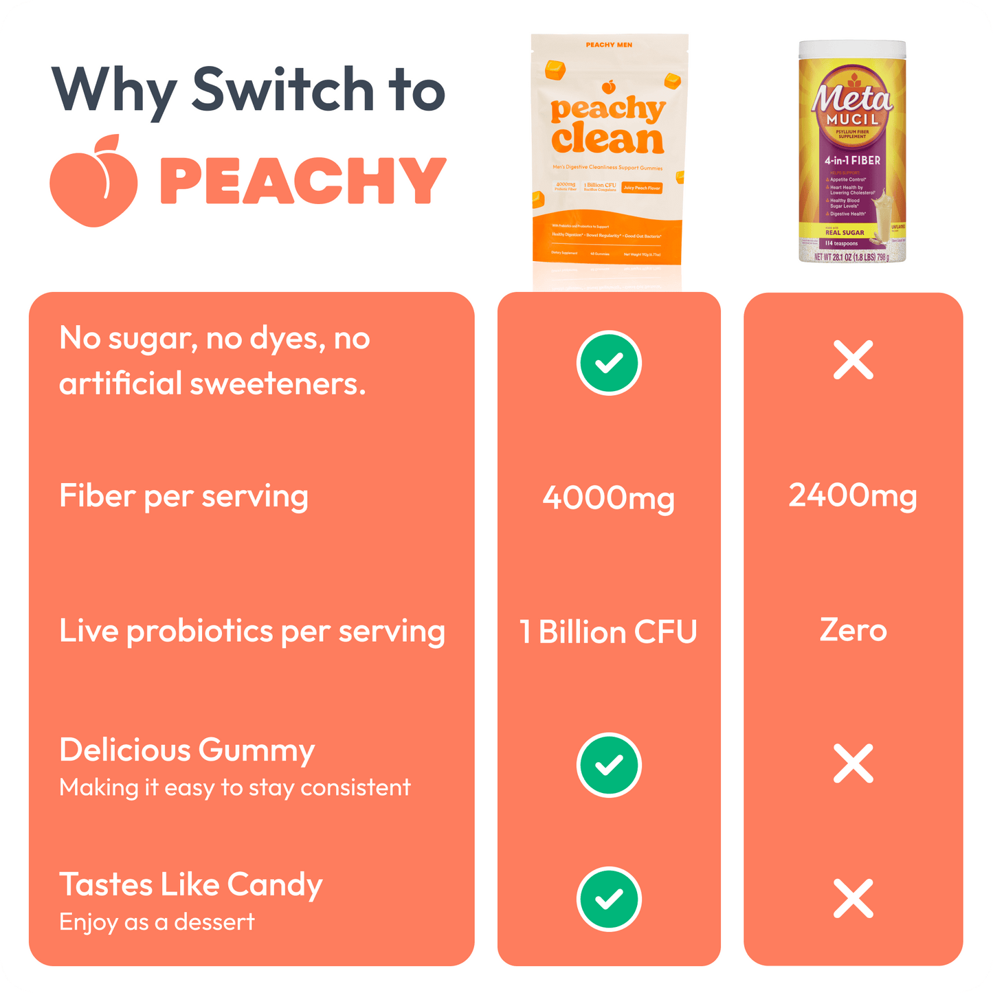 Peachy Men Clean Sugar-Free Pre+Probiotic Fiber Gummies