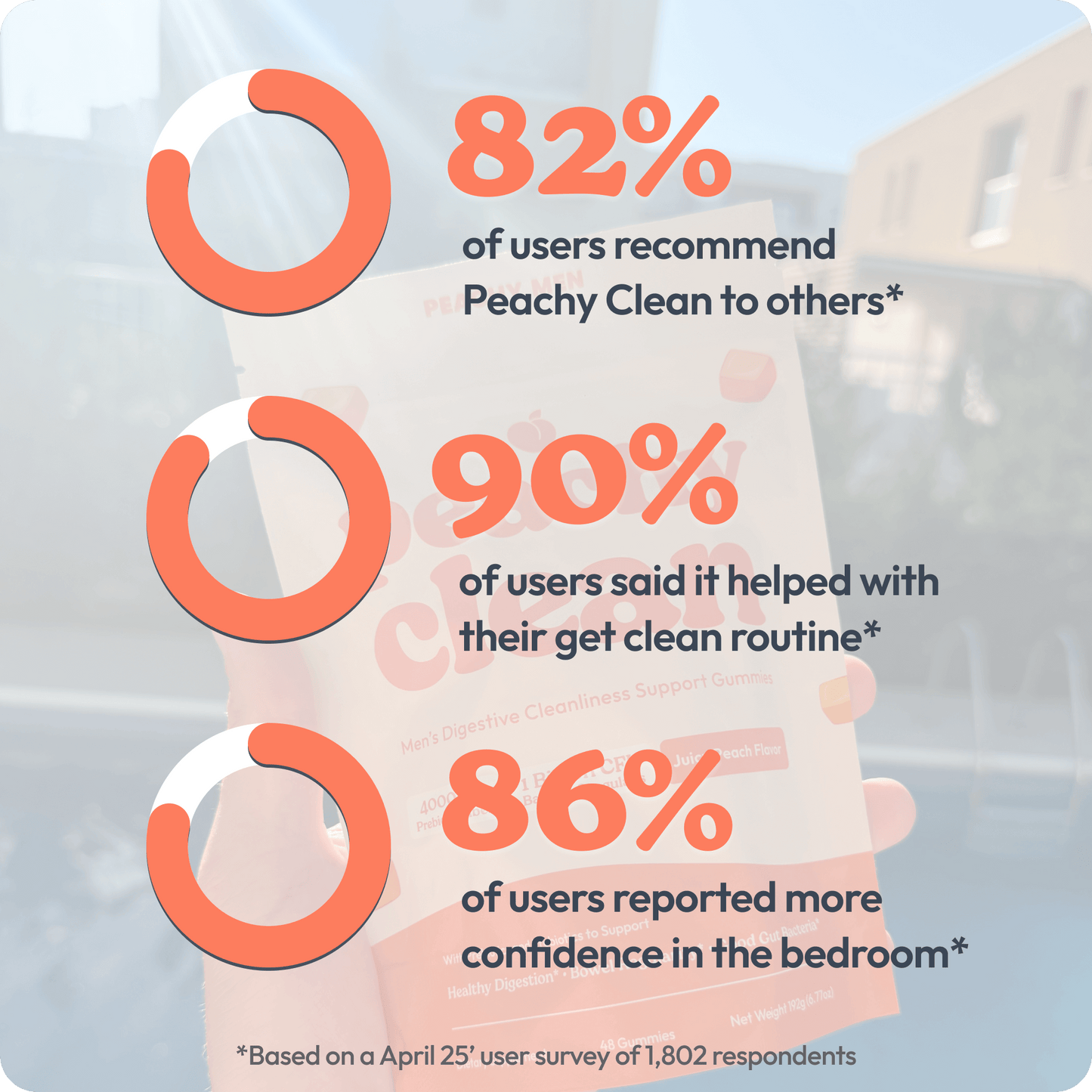 Peachy Men Clean Sugar-Free Pre+Probiotic Fiber Gummies